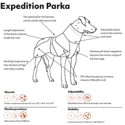 Infographic about features of Hurtta Bilberry Expedition Parka 