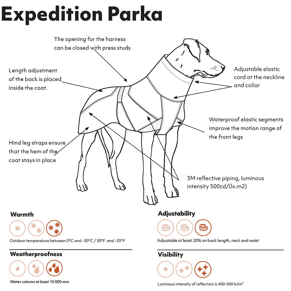 Infographic showing features of Hurtta Beetroot Expedition Parka
